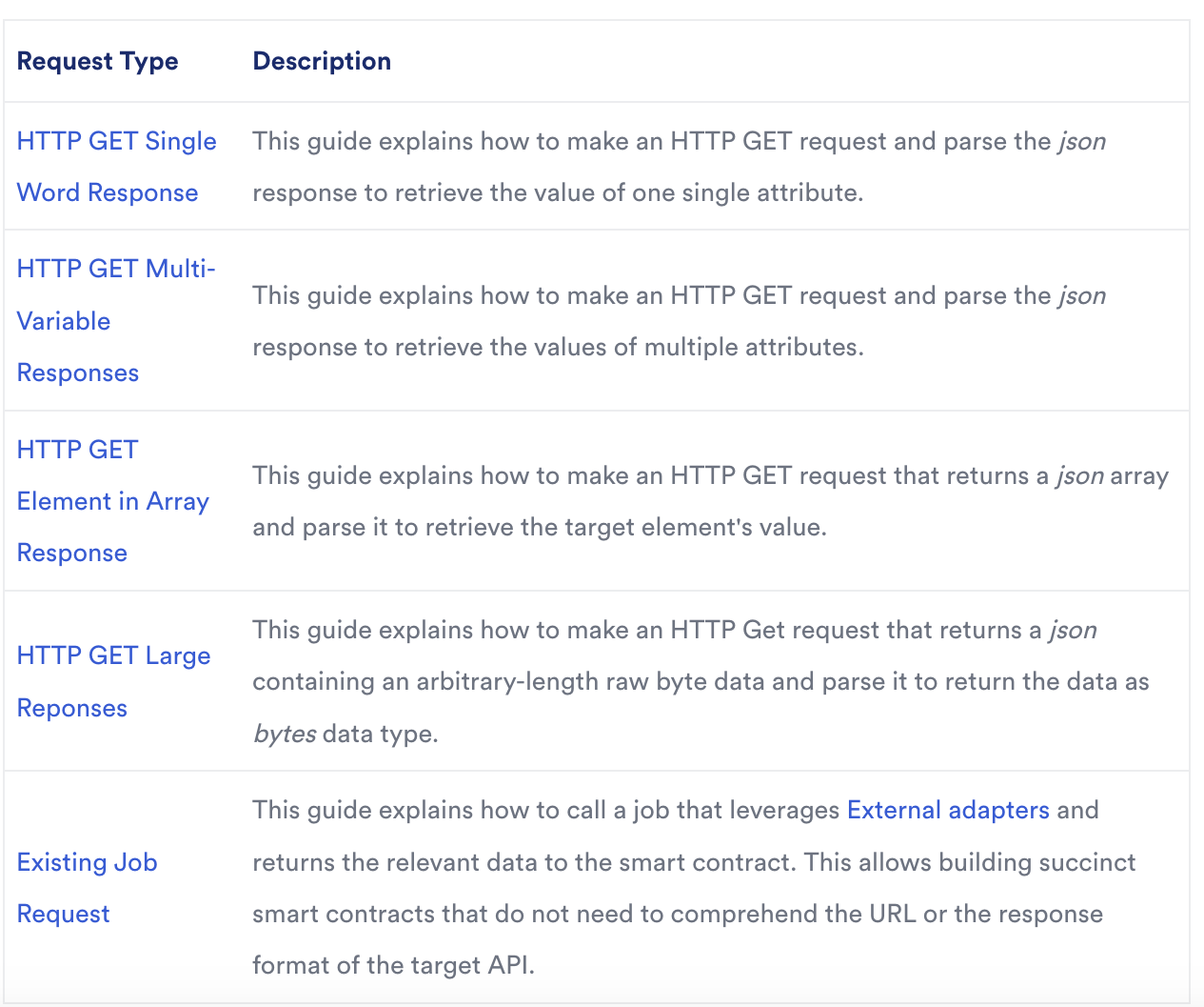 Comprehensive Chainlink Functions Guide🧵 | by Elif Hilal Kara | Chainlink  Community | Medium