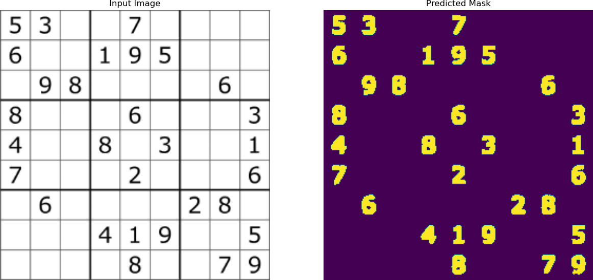 Tutorial - Build A Sudoku Solver using Computer Vision and Deep Learning