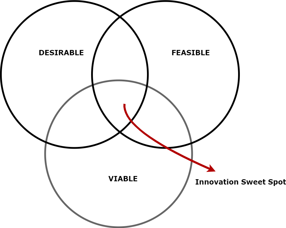 The Strategic sweet spot.  Download Scientific Diagram