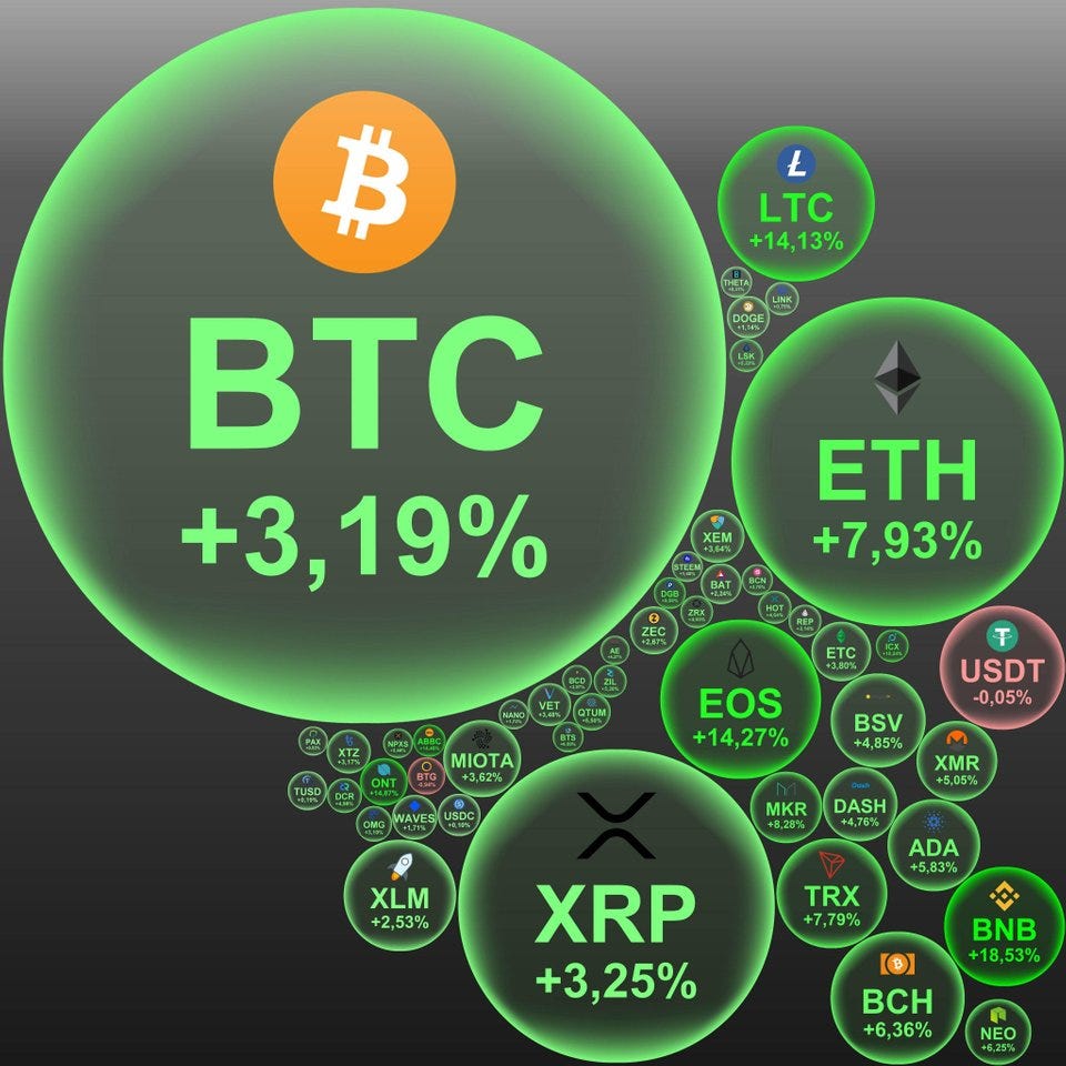 An Idiots Guide to Crypto/Blockchain | by Ben Soppitt | Medium