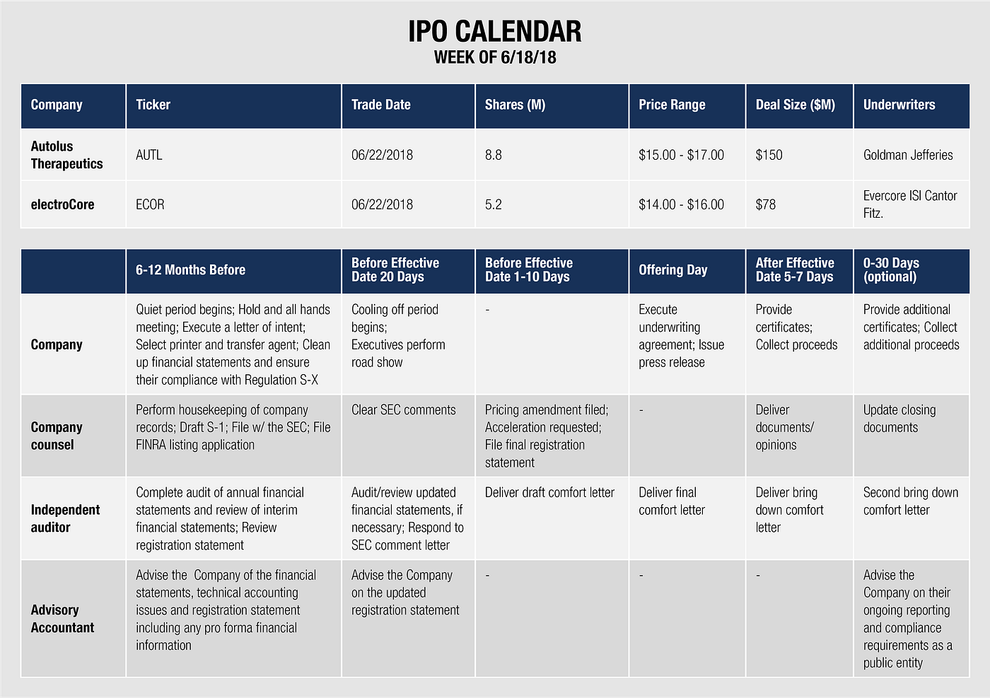 Funding & Exits — Chapter 16: The IPO Exit | by Tom Mohr | CEO Quest  Insights | Medium