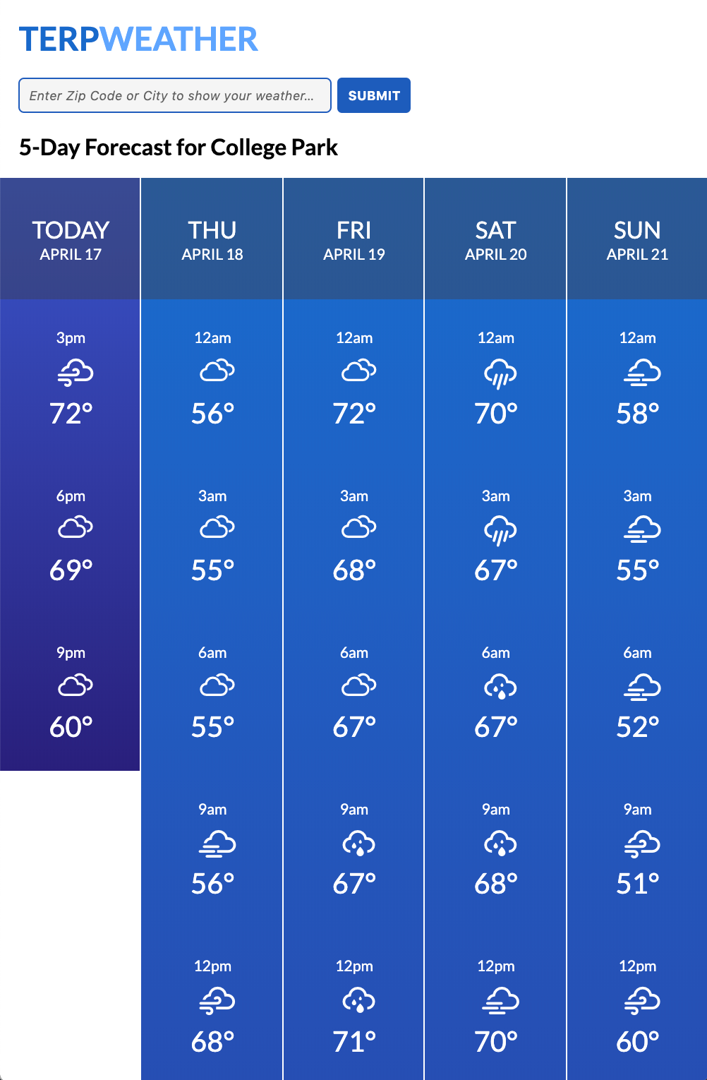How To Create A Five Day Forcast In Css Outlet | emergencydentistry.com