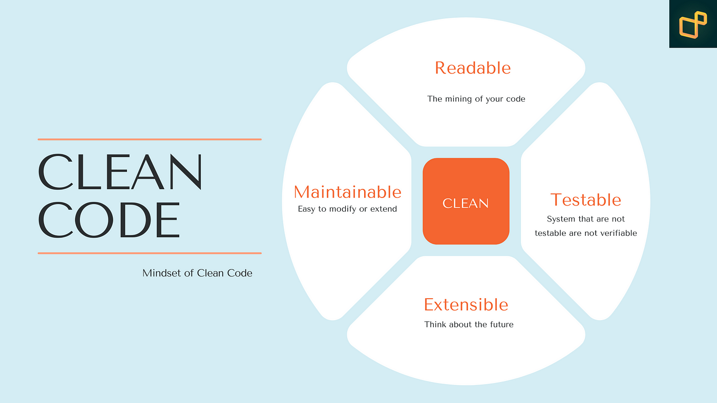 Principles: Mindset of Clean Code — Be a Better Programmer, by Leo N, Geek Culture