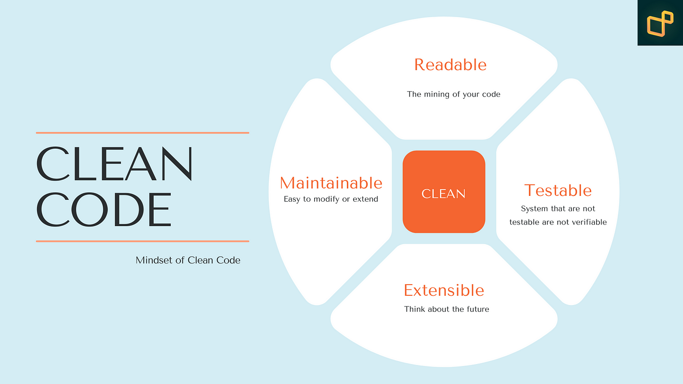 What is Clean Code?