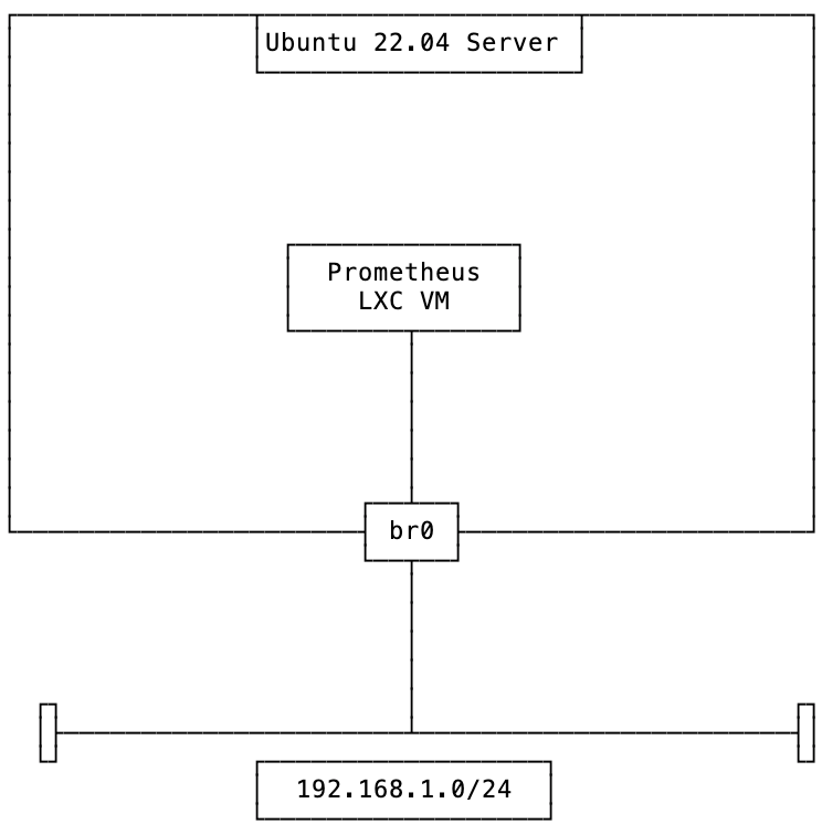 Learning Prometheus. Prometheus is an open-source monitoring… | by