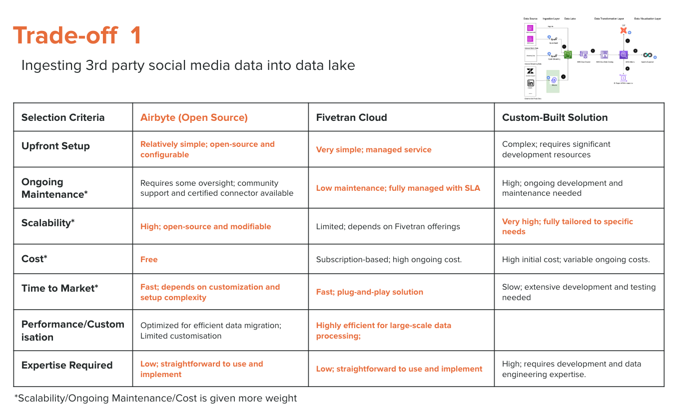 Proven in Production: A Cost-Effective Modern Data Architecture 