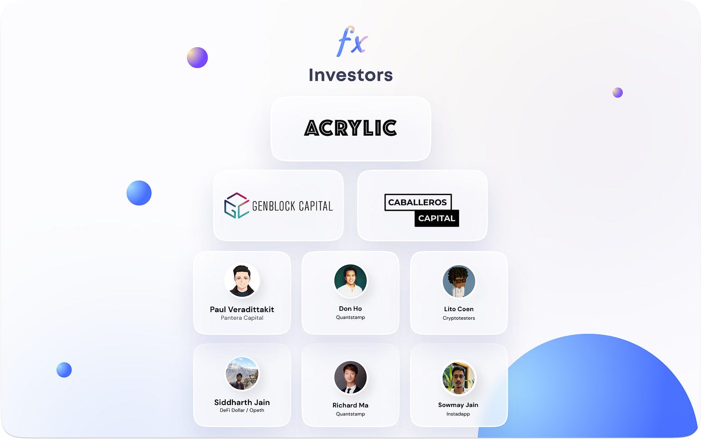 Polynomial raises $1.1M to build a DeFi options marketplace. | by Gautham |  Polynomial Protocol | Medium