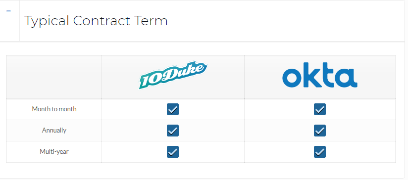 Alternative to Okta. If your company is increasingly using… | by 10Duke |  Identity Management and Entitlements | Medium