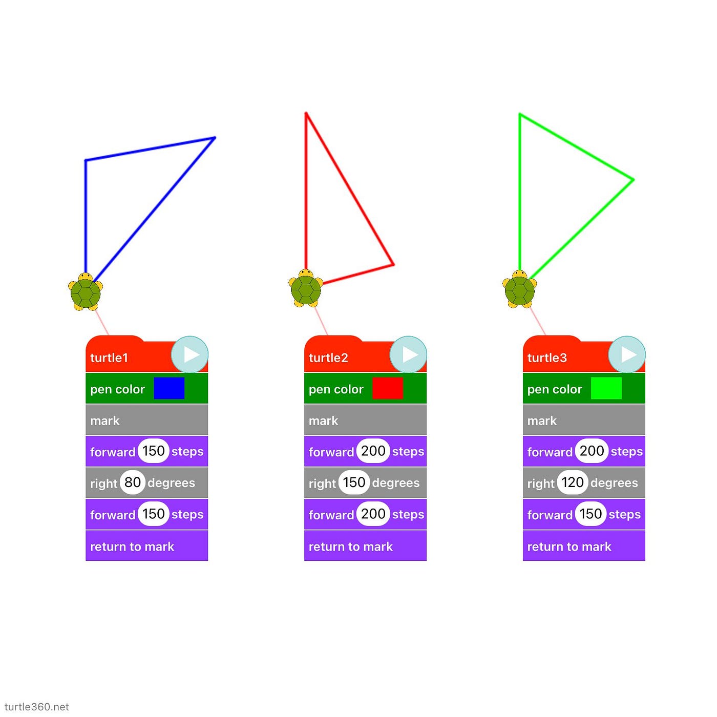 How To Draw Isosceles Triangle In Python