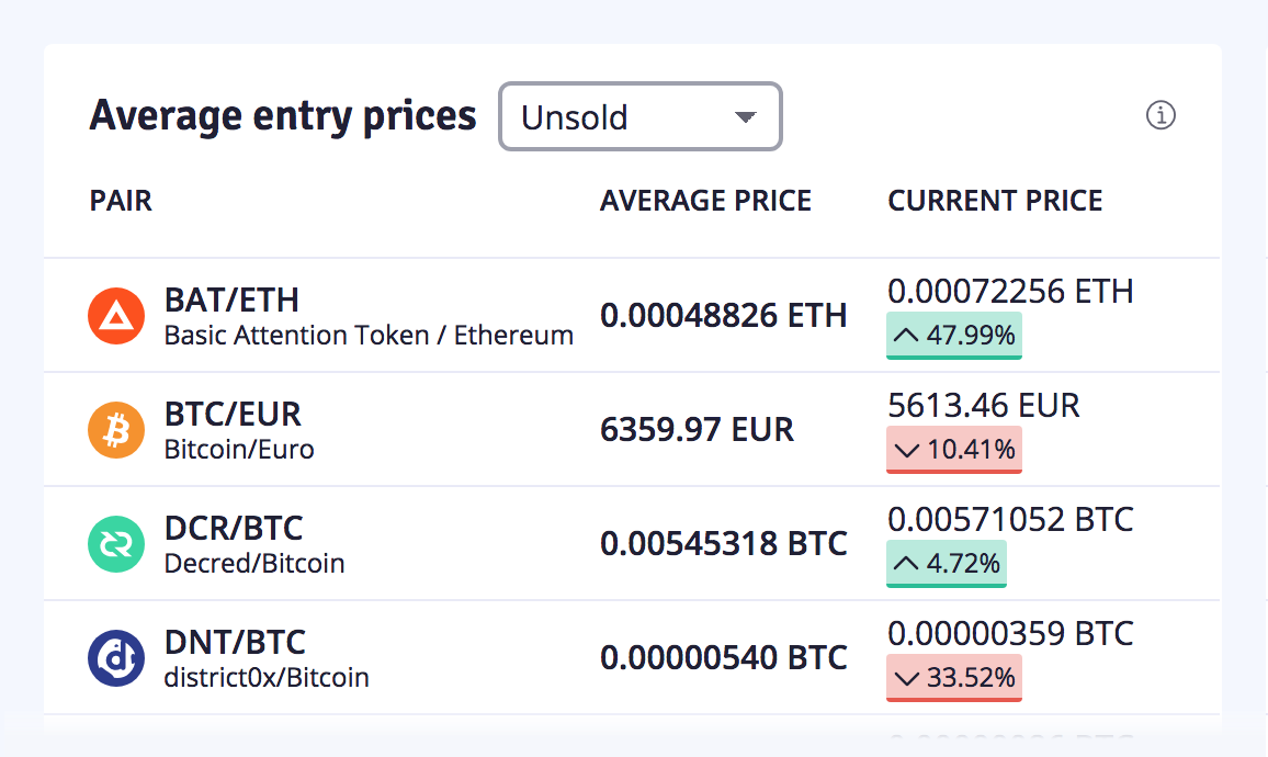 12+ Questions About Your Crypto Portfolio That Unspent Answers | by  Philippe | Unspent | Medium