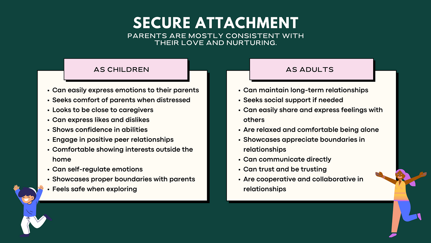Anxious attachment style usually develops as a result of a parent