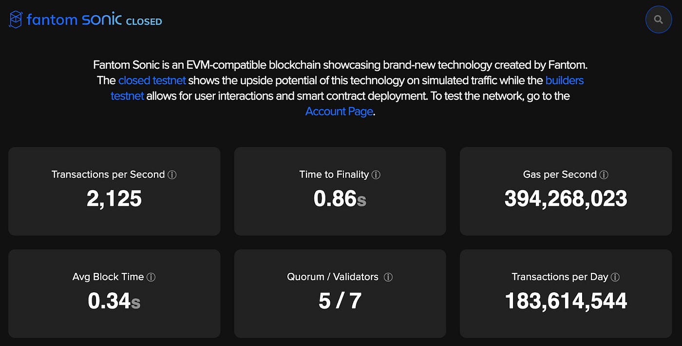 Blockchain Chops with Crypto Sensei Week 06/03 | by Crypto Sensei | Medium