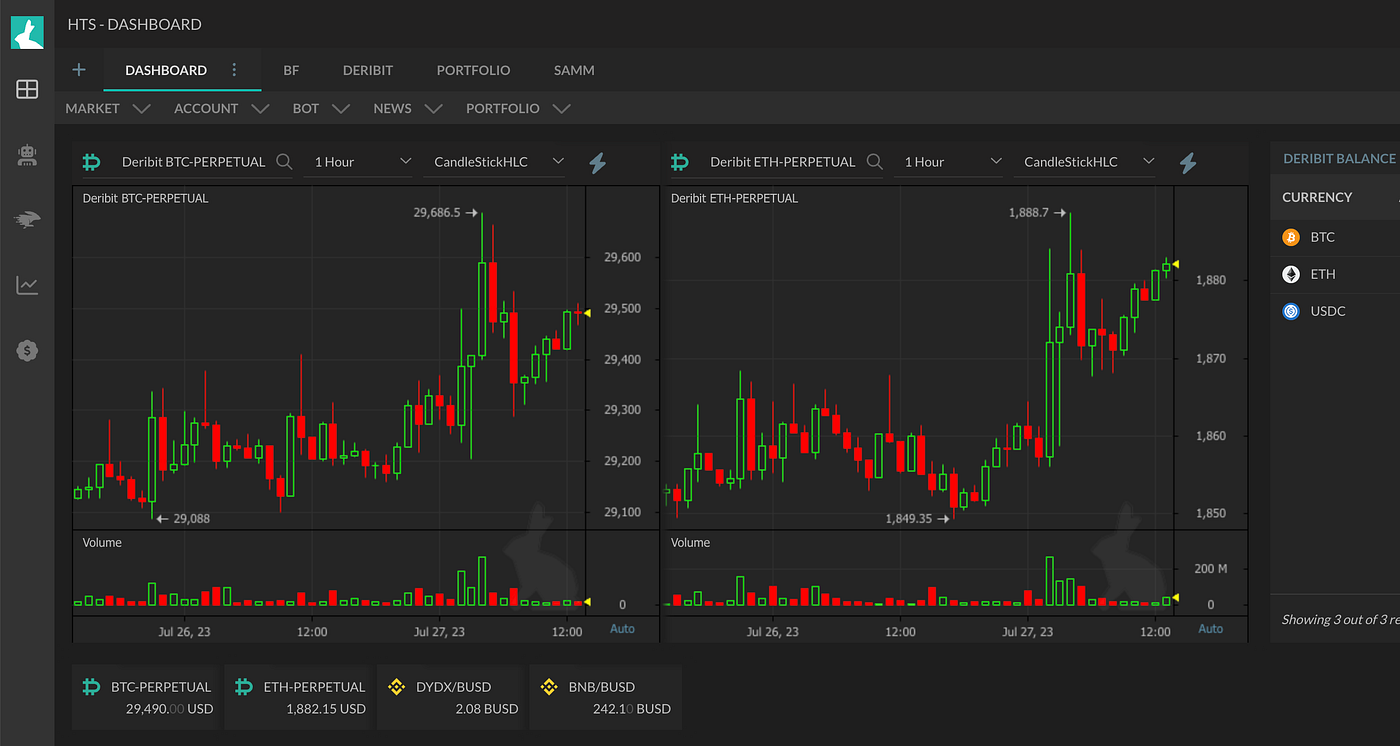 HaasOnline: The Elite Crypto Trading Bot of 2023 | by Franco | Coinmonks |  Medium