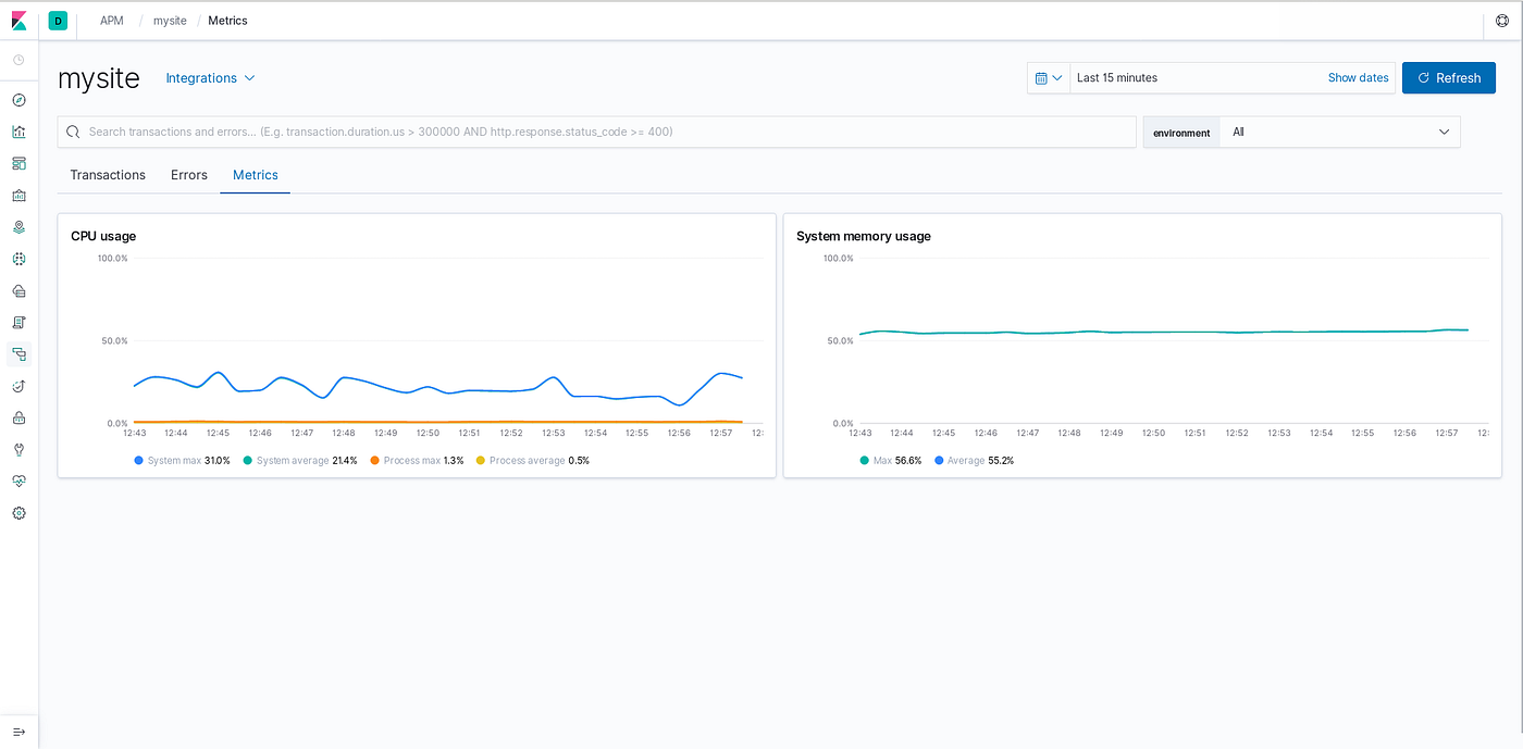 Elastic APM Server Agent Scale Model With Docker Compose And