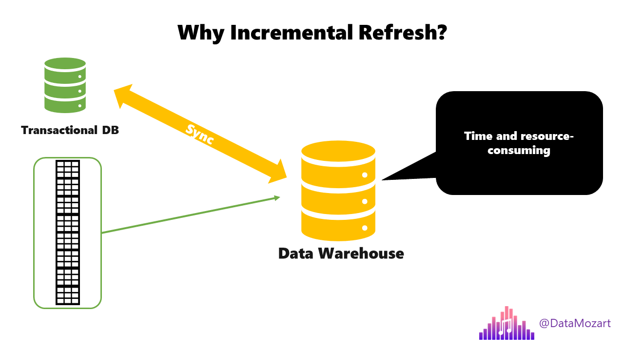 Incremental refresh in Power BI — everything you need to know | by Nikola  Ilic | Towards Data Science