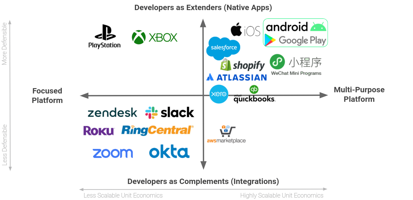 N3twork introduces platform to scale third-party mobile games