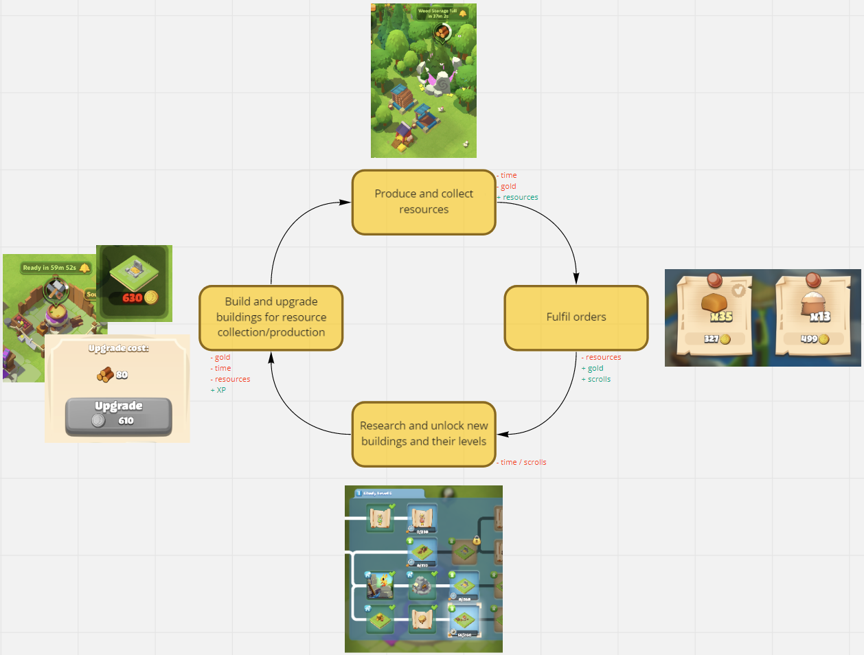 Deconstruction: Everdale by Supercell | by Irq Gugis | Medium