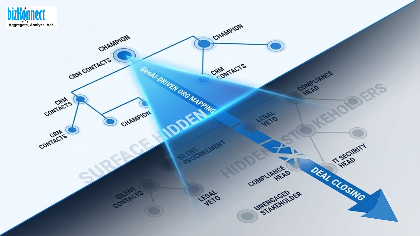 How Can GenAI-Driven Org Charts In ABM Surface Silent Gatekeepers?