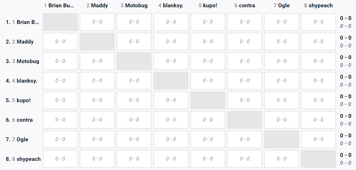 The schedule of the round-robin tournament with four players