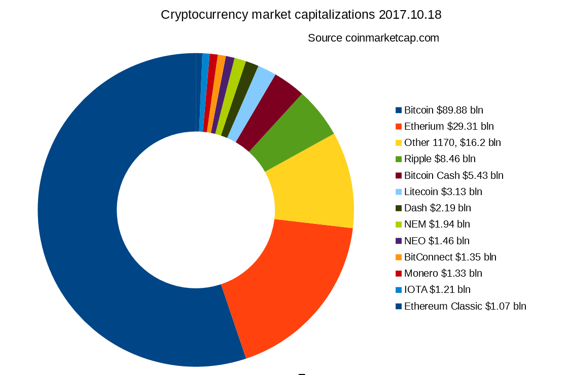 Civic Tech Weekly May 14: UNICEF-Australia Plunges Into the Cryptocoin  Mining Game | by Aaron Wytze | g0v.news