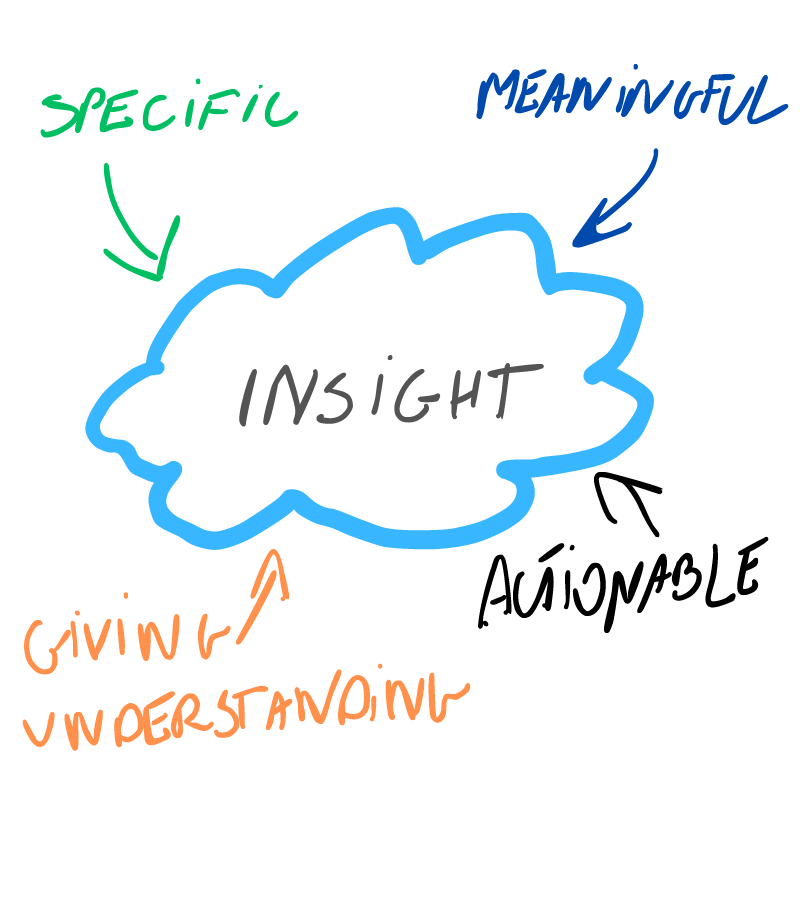 Turning Insights into Actionable Outcomes | by Michal Szudejko