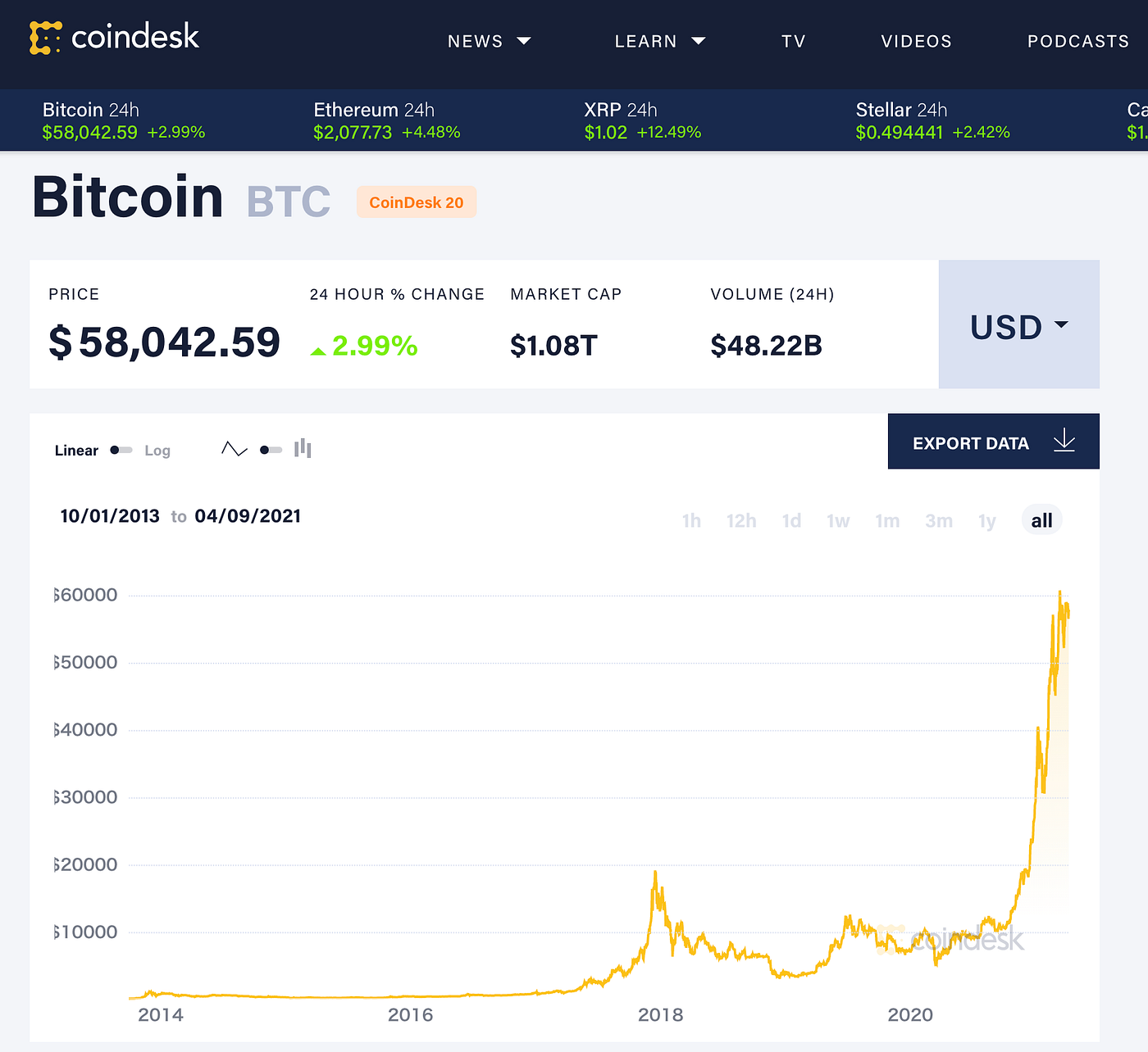 2021年最新】5年間利用した信頼のおける暗号資産（仮想通貨）取引所とレンディングサービスについて | by 里 優裕（Ysuke Sato） |  Sales Technology Lab