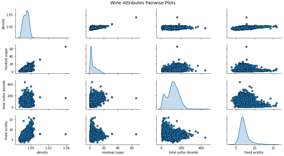 Extract and Visualize the Results of Multivariate Data Analyses