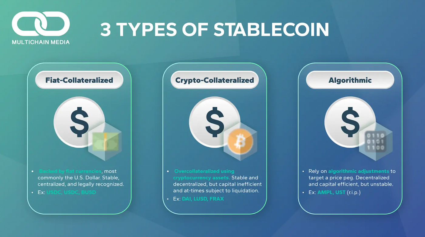 Crypto collateralized stablecoins (94) foto