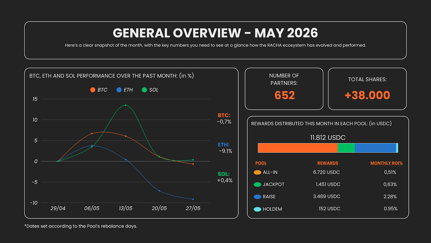 Monthly Report — May 2026