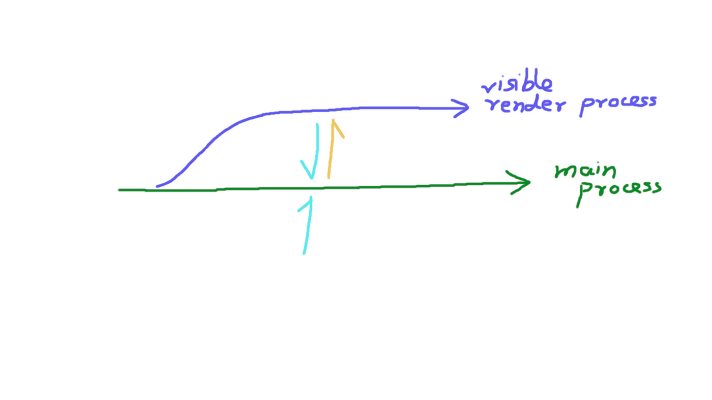 python - Why is bash (WSL) using w3m as it's default browser? - Stack  Overflow