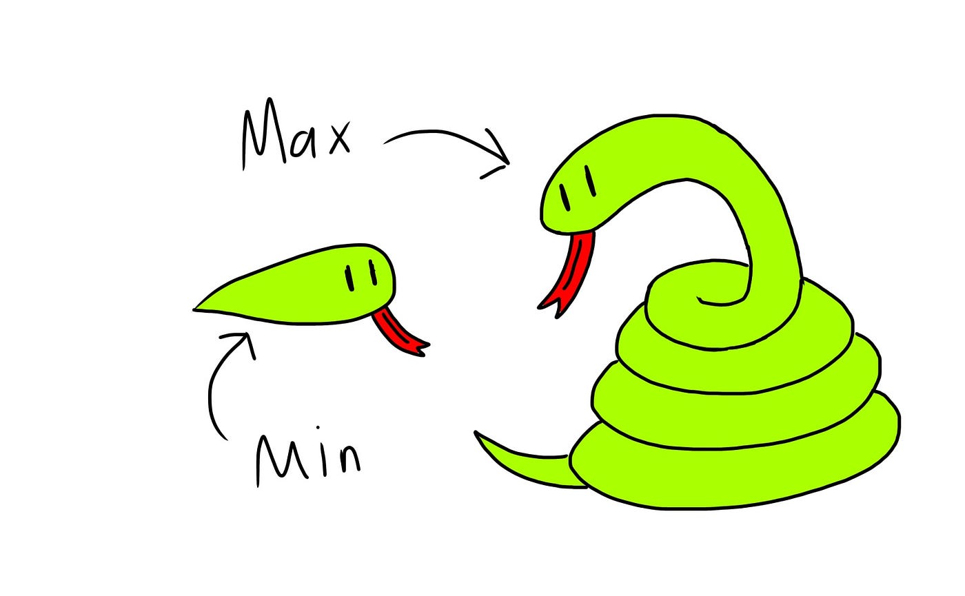 Finding Max/Min of a List By a Certain Condition in Python | Python in  Plain English