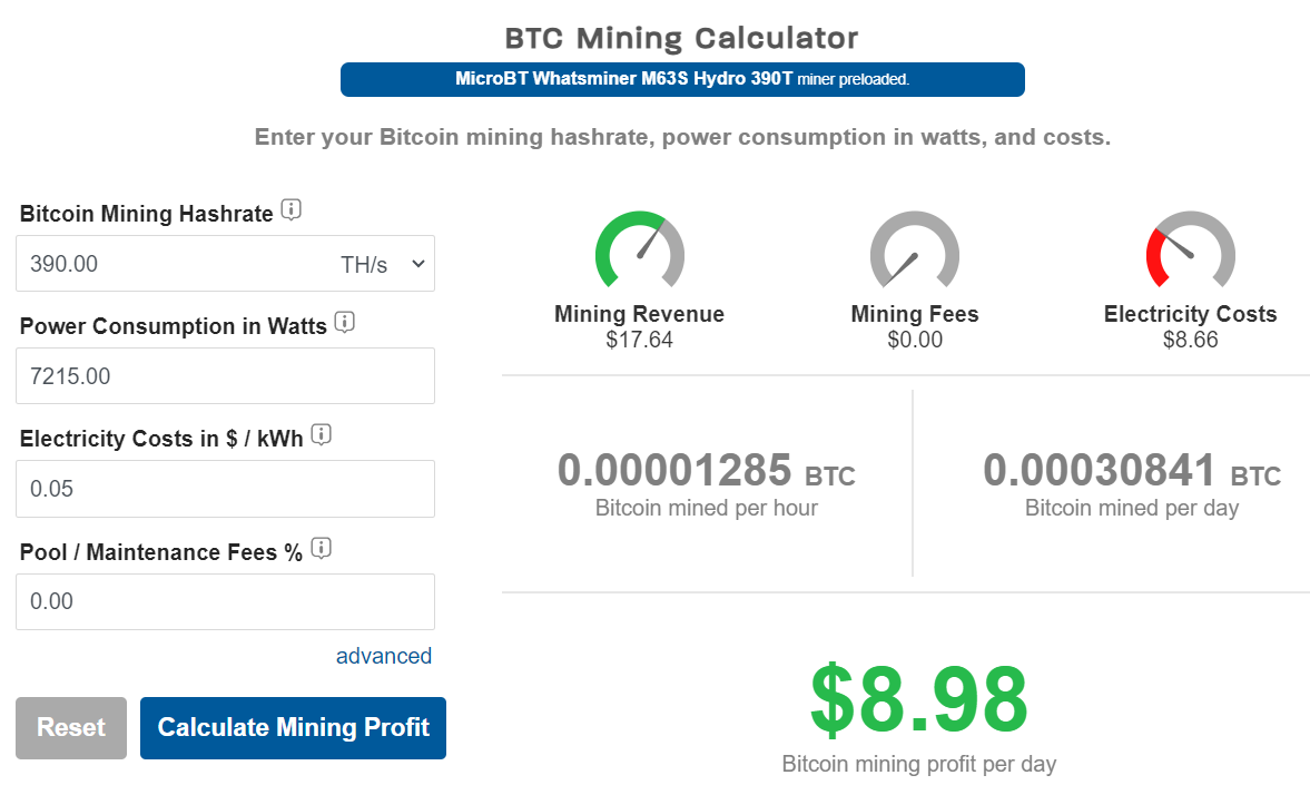 Top Bitcoin Mining Companies 2024 | by Will Martin | Medium