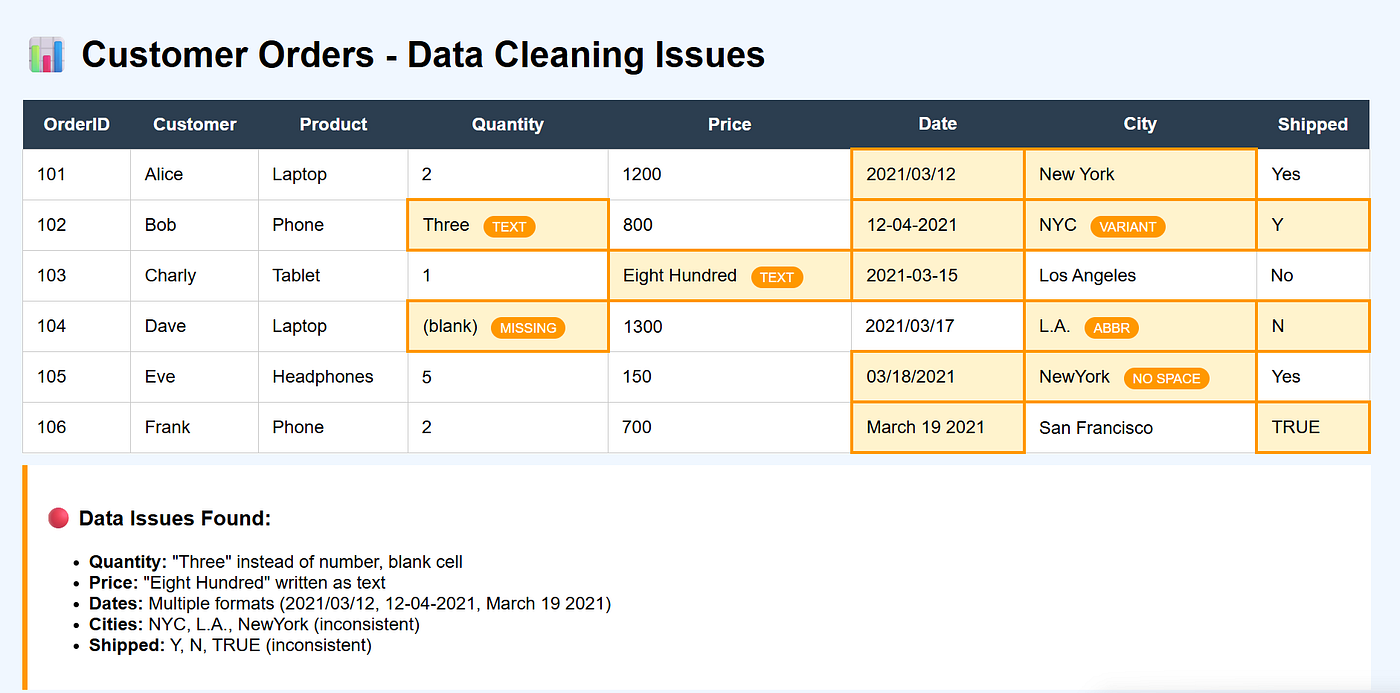 The Complete Guide to Data Cleaning: A Step-by-Step Handbook