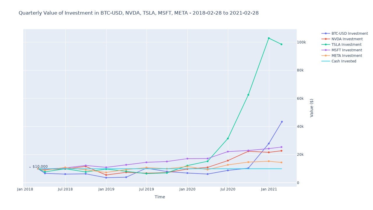 Navigating the Highs & Lows with Custom GPT: AI-Assisted Study of Investing  in Bitcoin, Nvidia & ETFs | by Quy Tang | Medium