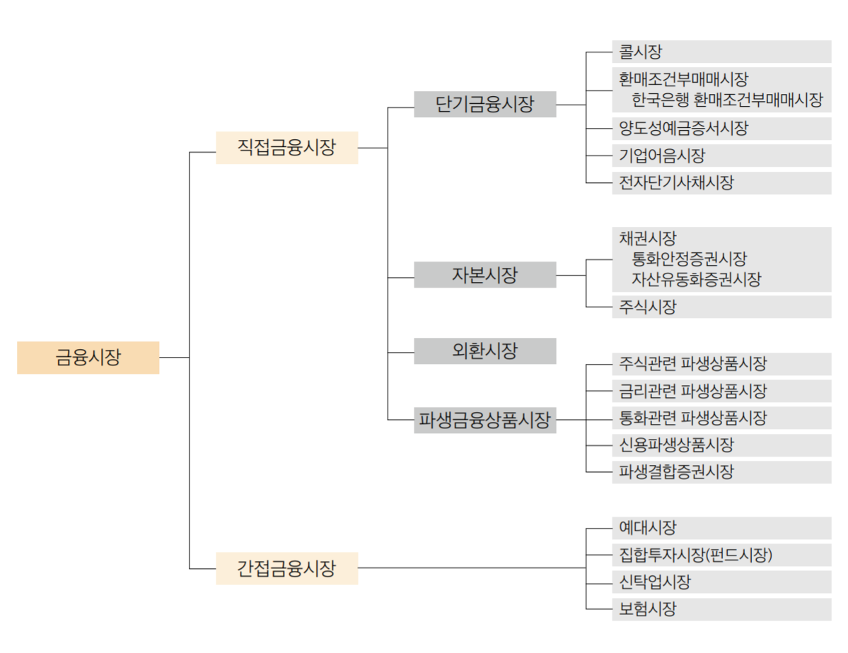DeFi의 이해 & 프로젝트들 소개. DeFi의 이해 & 프로젝트들 소개 | by 공윤진 Yeunjin Kong | GOPAX |  Medium