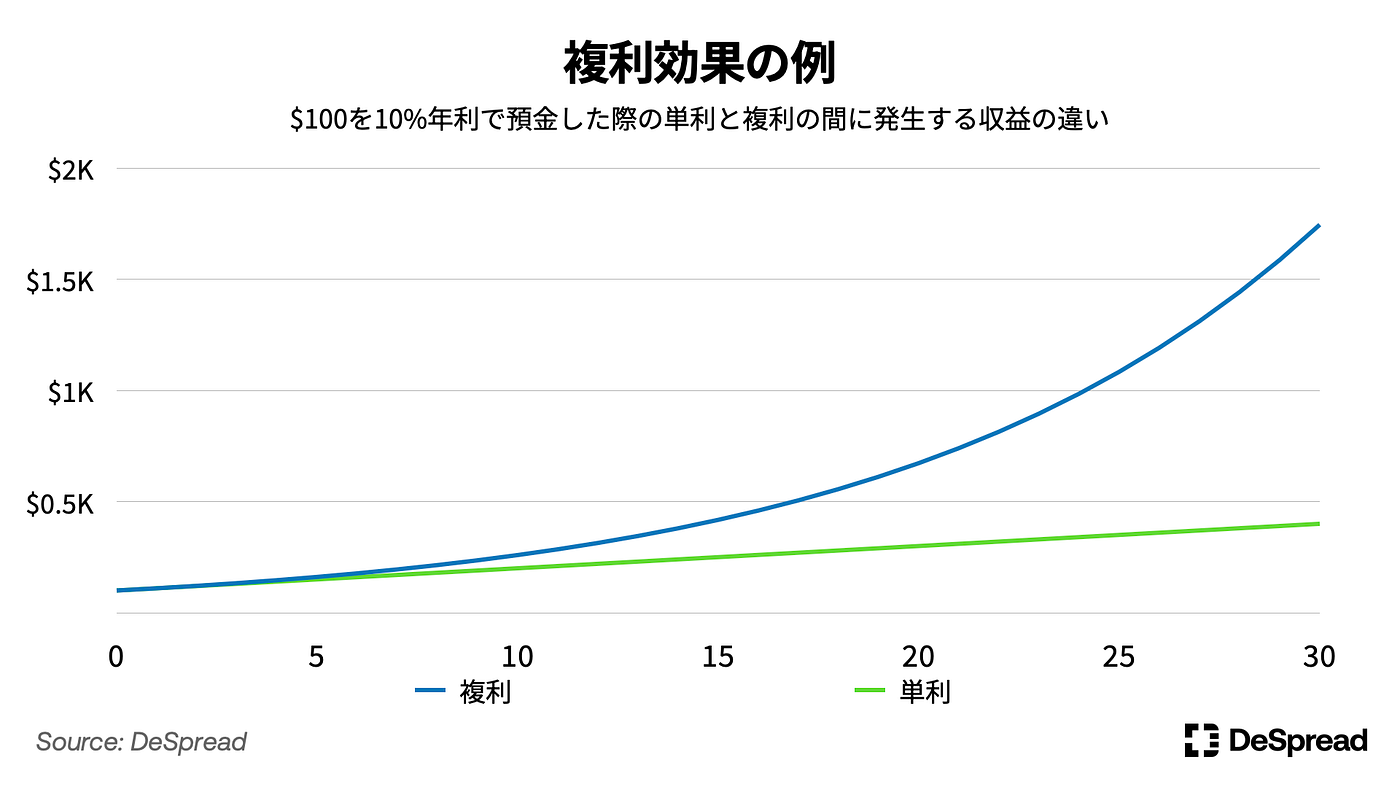 アレックス (ALEX) — ビットコインの次世代インフラを牽引する中核金融レイヤー