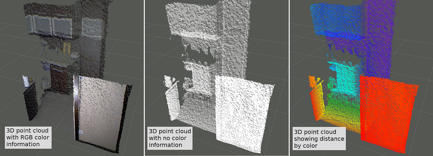 How to turn old Kinect into a compact USB powered RGBD sensor, by Robotics  Weekends, Robotics Weekends