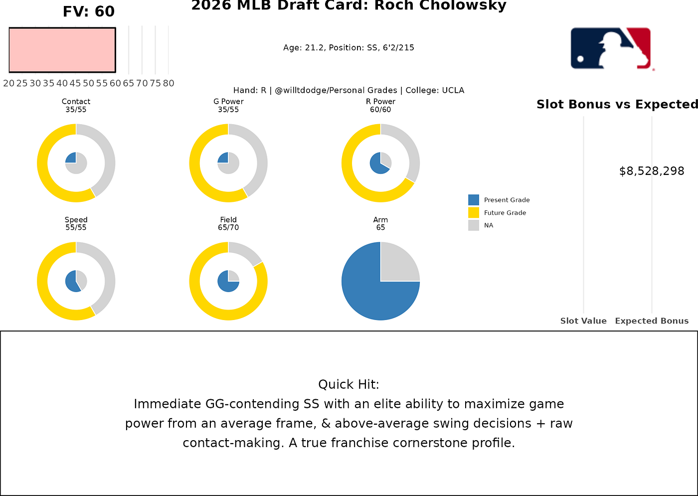 2026 MLB Draft Top 350