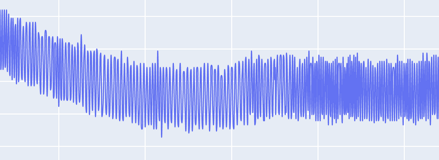 How to filter noise with a low pass filter — Python | by Neha Jirafe |  Analytics Vidhya | Medium