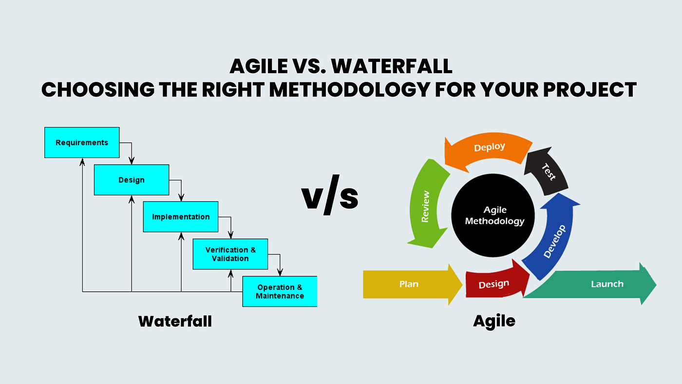 Waterfall Vs Agile The Best Methodology Between Agile Vs Waterfall