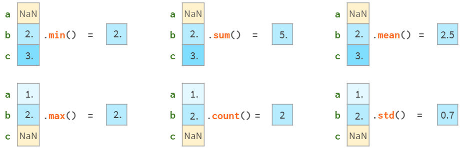 numpy-pandas-calculating-variance-and-standard-deviation-41-off