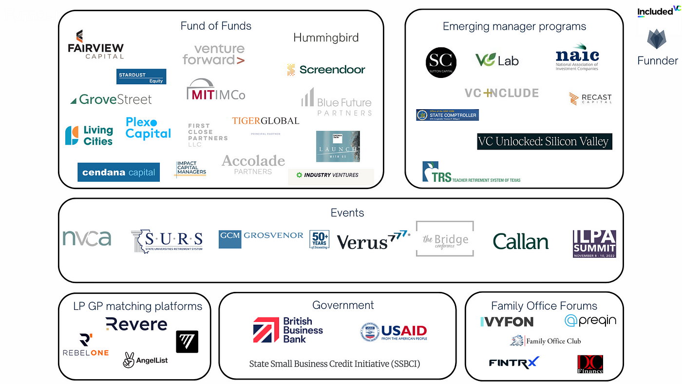 A deep dive into the challenges of raising your first venture capital fund | by saka nuru | Included VC | Medium