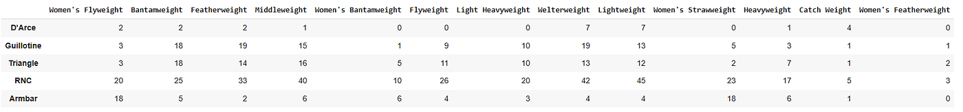Table 1