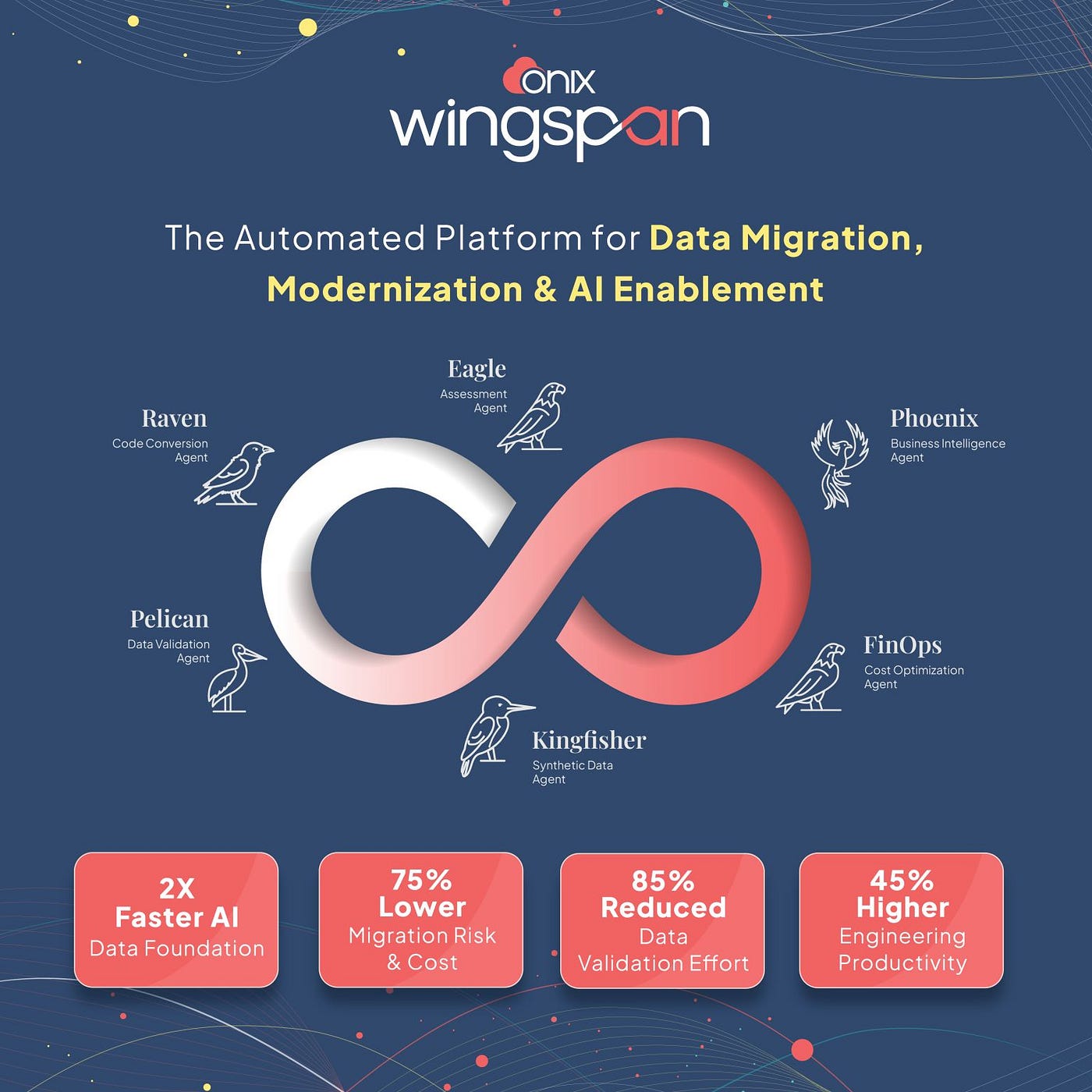 How Onix Wingspan Accelerates Data Platform Modernization