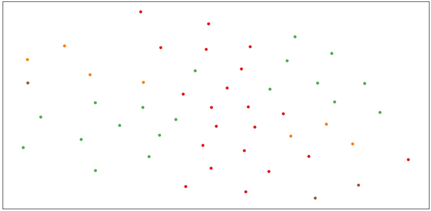 NBA Draft Analysis: Using Machine Learning to Project NBA Success, by  Saadan Mir