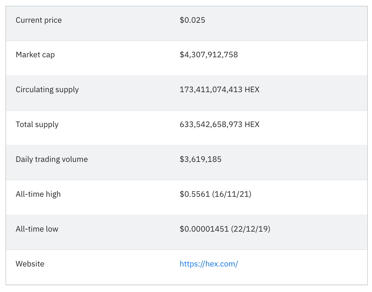 HEX (HEX) Price Prediction 2022–2030 | by NikitaN | StormGain_crypto |  Medium
