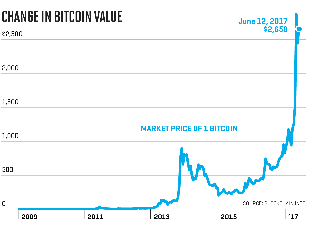 7 Reasons ETH2.0 Will Create The Next Economic Shift. | by Adam Cochran |  Medium