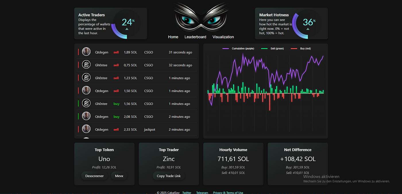 Unveiling the Crypto KOLs: How Cabalspy.xyz Tracks Influencer Moves on  Solana | by CabalSpy.xyz | Medium