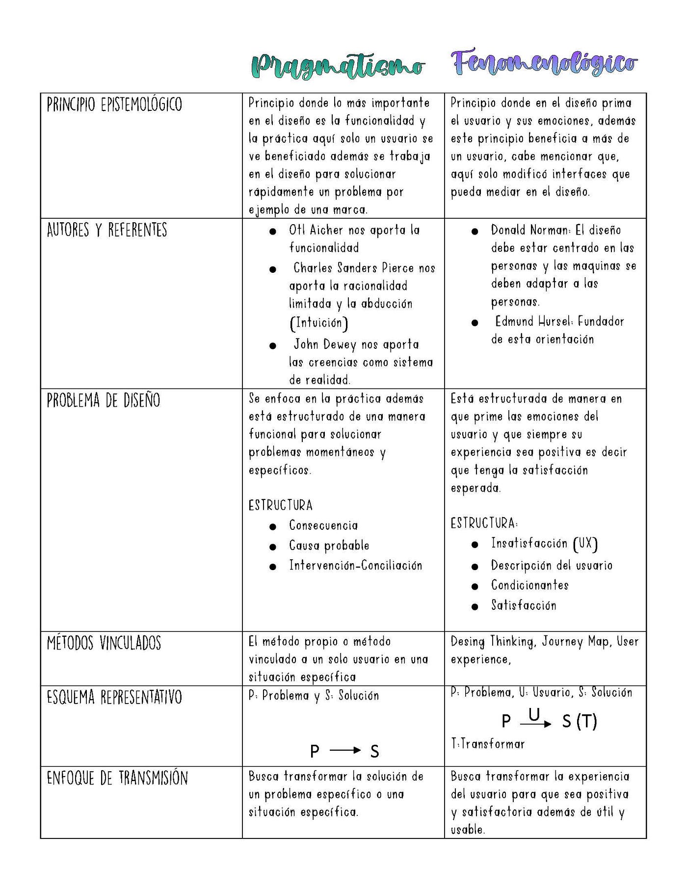 Matriz