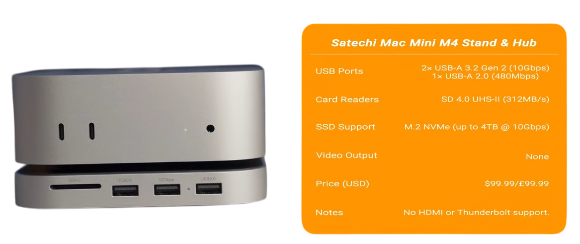 The Only M4 Mac Mini Accessory You'll Ever Need | by Faizan Saghir